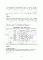 장애인복지법의 내용,문제점,개선방향 4페이지