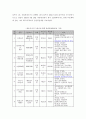 한중간의 무역분쟁과 해결방안 연구 21페이지