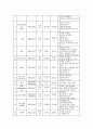 한중간의 무역분쟁과 해결방안 연구 22페이지