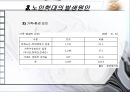 노인학대의 실태,현황,유형,발생원인,예방,법적장치 6페이지