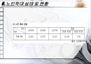 노인학대의 실태,현황,유형,발생원인,예방,법적장치 17페이지