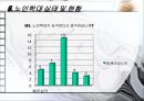 노인학대의 실태,현황,유형,발생원인,예방,법적장치 19페이지