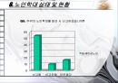 노인학대의 실태,현황,유형,발생원인,예방,법적장치 22페이지