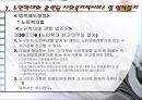 노인학대의 실태,현황,유형,발생원인,예방,법적장치 33페이지