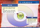 청소년 성매매 원인,특징,현황,유형,대책 16페이지