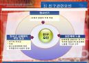 청소년 성매매 원인,특징,현황,유형,대책 17페이지