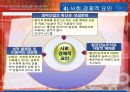 청소년 성매매 원인,특징,현황,유형,대책 18페이지