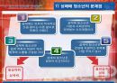 청소년 성매매 원인,특징,현황,유형,대책 22페이지