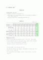 국제결혼의 현황,문제점,개선방향 3페이지