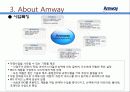 암웨이, 유통현황과 향후 전망 9페이지