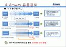 암웨이, 유통현황과 향후 전망 15페이지