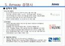 암웨이, 유통현황과 향후 전망 16페이지