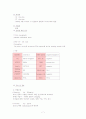 [간호학]난소암(Ovarian cancer) 7페이지