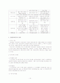 상담심리학의 이해 18페이지
