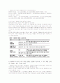 현대카드 경영분석과 소비자행동분석 11페이지