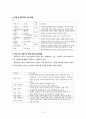 사업계획서-자전거 무인대여시스템 4페이지