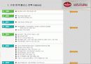 할리스 커피[HOLLYS COFFE] 기업분석 전략분석 5페이지