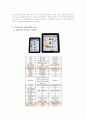 아이패드, 갤럭시탭(타블렛PC)의 수요예측 4페이지