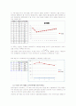 아이패드, 갤럭시탭(타블렛PC)의 수요예측 7페이지
