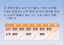 태권도트레이닝방법 15페이지