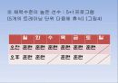 태권도트레이닝방법 17페이지