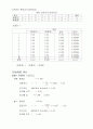 결과보고서(오차의 전파, 고체의밀도) 2페이지