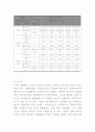 구의 공간운동에 의한 역학적 에너지의 보존 4페이지