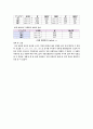 반도체실험결과 9페이지