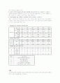 생물학실험-환경오염의 측정 2페이지