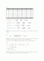 분쇄 (Comminution) 25페이지