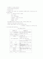 일본의문화와생활세계 11주 4페이지