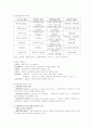  A+ 받은 자료 [성경으로 본 행복한 부자](박정윤 교수님) 2010 최신판 (중간+기말)  73페이지
