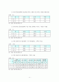 지역사회 간호과정 15페이지