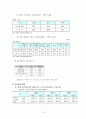 지역사회 간호과정 18페이지