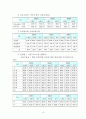 지역사회 간호과정 19페이지