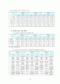 지역사회 간호과정 22페이지