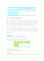 게임이론(Game Theory)의 이해 4페이지