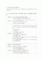 궤양성 대장염 간호과정 4페이지
