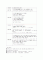 궤양성 대장염 간호과정 5페이지
