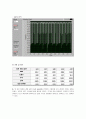 LabView를 이용한  DC모터 회전수 제어 10페이지