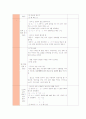 중학교1학년 일차방정식 (7차개정 수업지도안) 6페이지