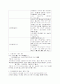 수돗물 불소농도 조정사업  2페이지