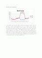 이중관 열교환기 특성실험 11페이지