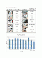 환경소음 측정 실험 6페이지