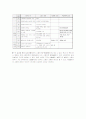 환경소음 측정 실험 7페이지