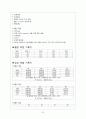 케이스 스터디 ) 급성 림프구성 백혈병 22페이지