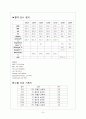 케이스 스터디 ) 급성 림프구성 백혈병 24페이지