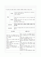 케이스 스터디 ) 급성 림프구성 백혈병 35페이지
