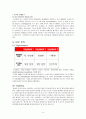 코카콜라vs펩시콜라 마케팅전략 비교분석(펩시의 공격전략과 코카콜라의 대응전략) 4페이지