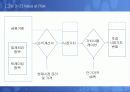 위험특정기법과 위험관리기법 분석 21페이지
